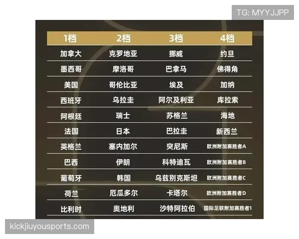 世界杯豪门球队换代速度谁最快