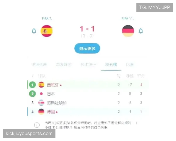 世界杯E组最新积分形势分析