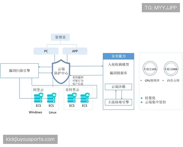 瑞典防线稳定性评估